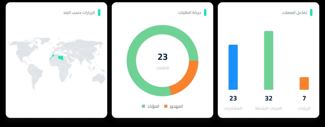 نمّي شغلك بذكاء