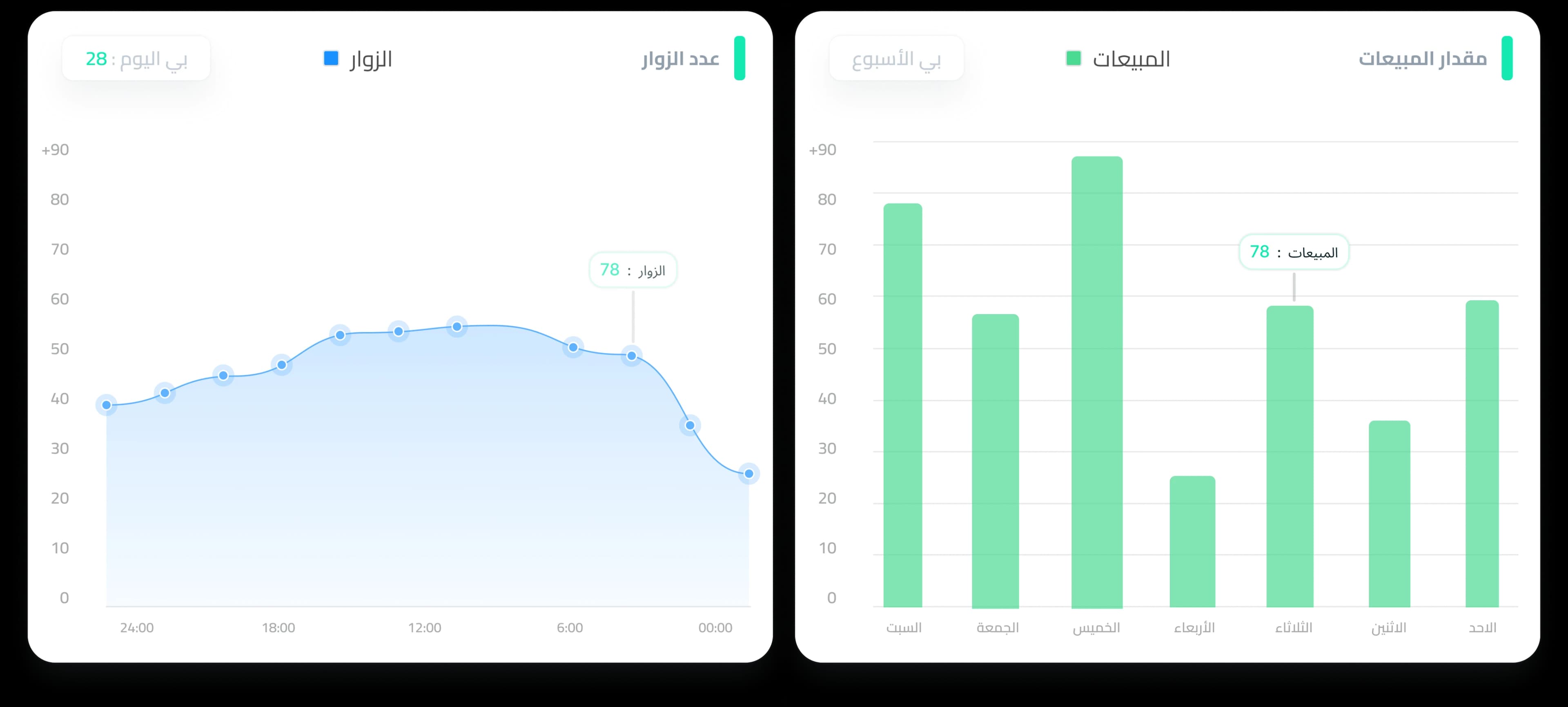 حلّل وأطوّر